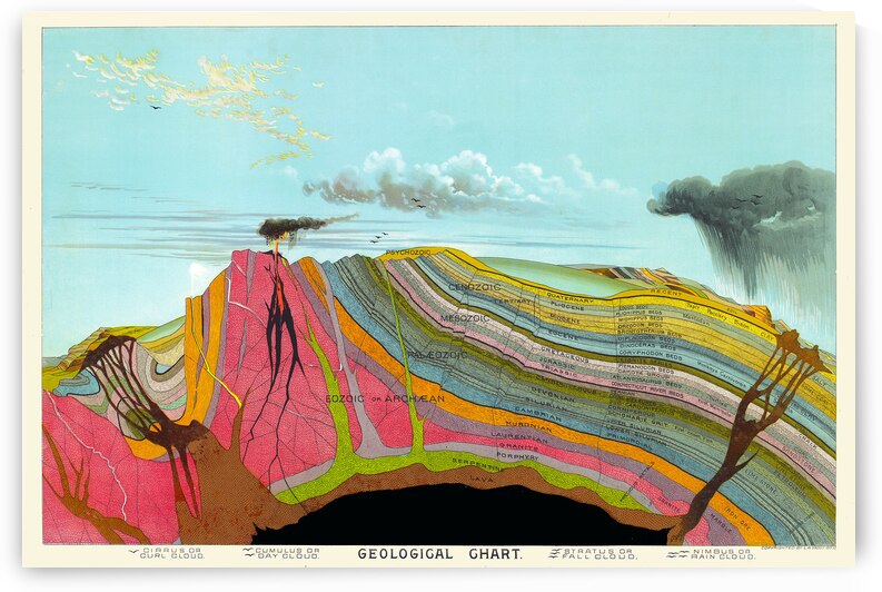 1893 Geological Chart – Historic Earth Science Diagram Showing Rock Strata Layers of the Earths Crust and the Classification of Sedimentary Igneous and Metamorphic Formations by History In Your Home