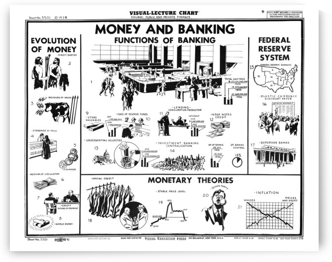 Money and Banking: Functions of Banking – Mid-20th Century Educational Chart Explaining the Economic Role and Functions of Banks in American Financial Systems by History In Your Home