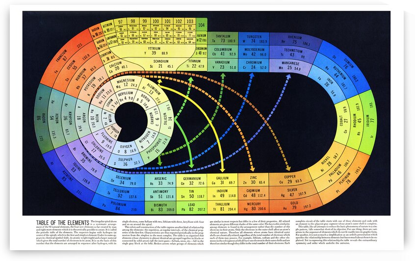 Periodic Table of the Elements – Unique Irregular Spiral Design Showing Relationships Between Elements and Their Properties in a Visually Engaging Educational Scientific Chart by History In Your Home