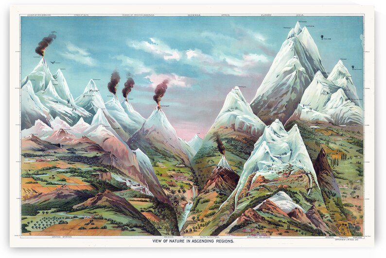 1893 Educational Chart of Global Mountains Highlighting Major Ranges Peak Elevations and Geographic Locations for Use in 19th Century Classrooms by History In Your Home
