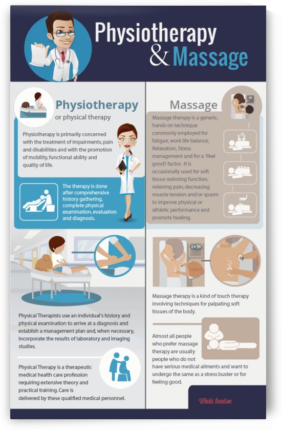 Benefits of Massage by Emelina Dulay