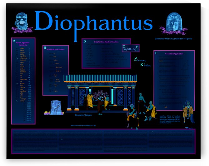 Diophantus Vintage by Lawrence Swienciki