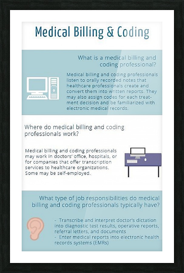 Infographic-Transwise Picture Frame print