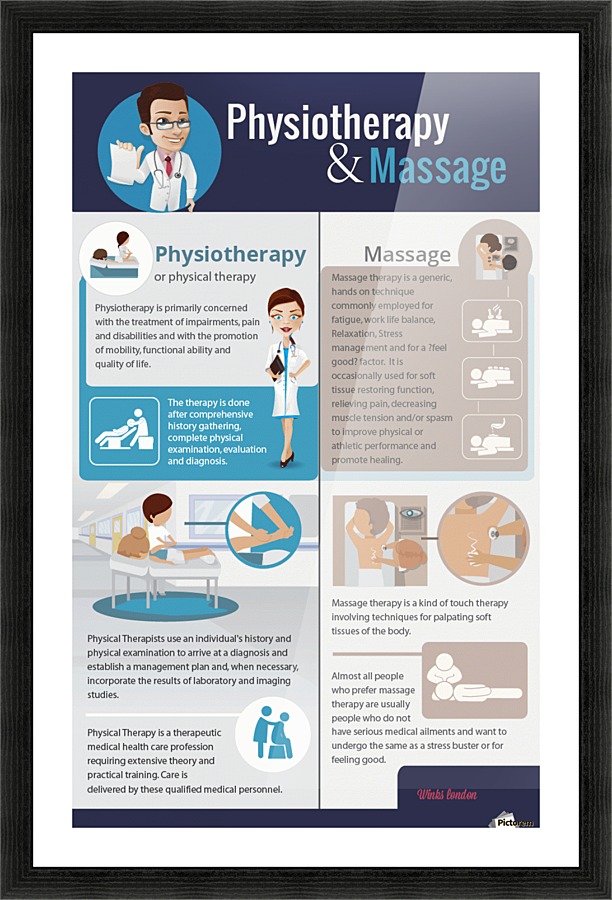 Benefits of Massage Picture Frame print