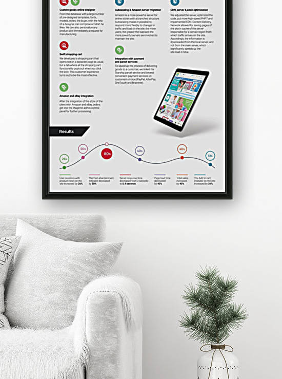 Experience  by Vladimir Polyakov