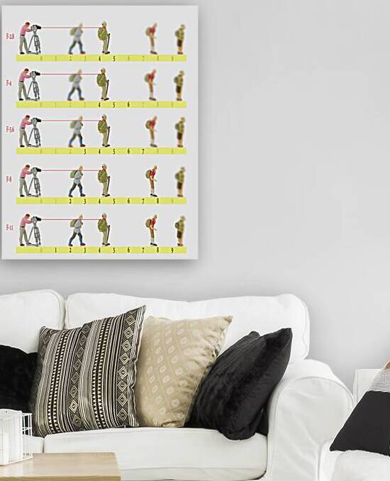 how to use diafragm on the camera by Chris Willemsen