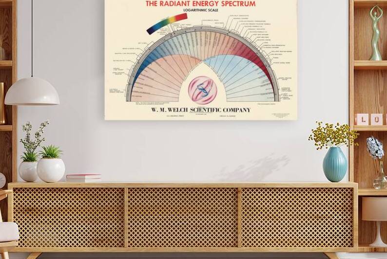 Radiant Energy Spectrum Chart – Vintage Scientific Diagram Illustrating the Electromagnetic Spectrum and Frequencies of Light from Radio Waves to Gamma Rays by History In Your Home