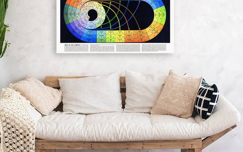 Periodic Table of the Elements – Unique Irregular Spiral Design Showing Relationships Between Elements and Their Properties in a Visually Engaging Educational Scientific Chart by History In Your Home
