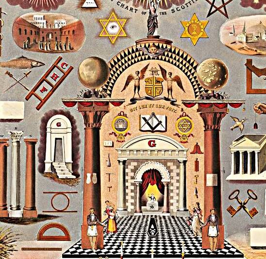 1874 Masonic Chart of the Scottish Rite – Symbolic Illustration of the Degrees Orders and Emblems of Freemasonry as Practiced in the Scottish Rite Tradition with Iconography and Esoteric Symbols by History In Your Home