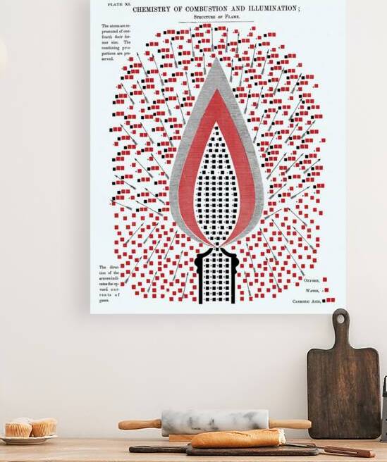 Educational Chart Explaining the Chemistry of Fire Combustion and Illumination as Understood in the 19th Century Scientific and Industrial Age by History In Your Home