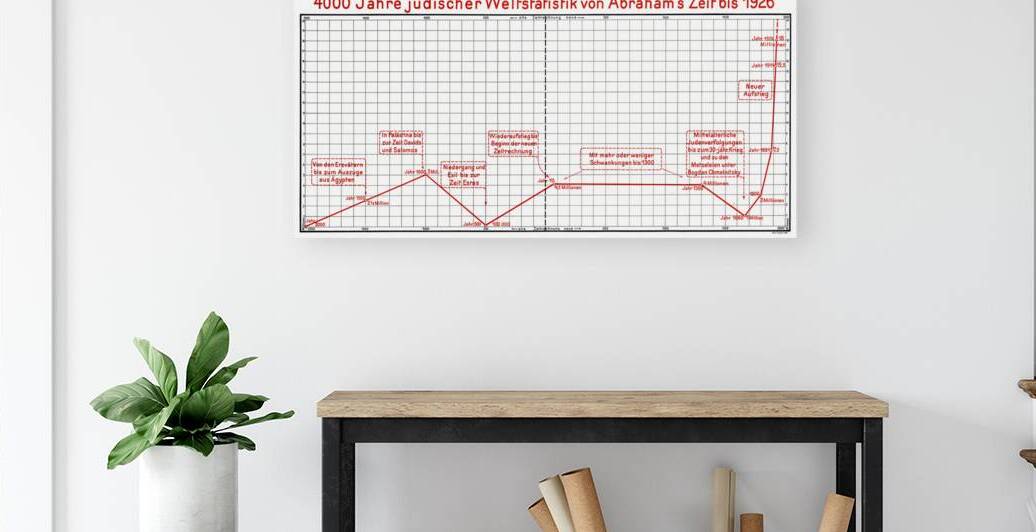 1926 Statistical Diagram of 4000 Years of Jewish Population – Historical Timeline Chart Showing Global Jewish Demographics & Decline by History In Your Home