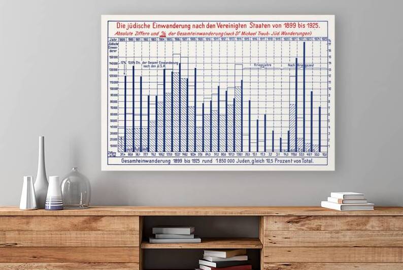 1926 Diagram of Jewish Immigration to the U.S. – Historical Graph Showing Immigration Waves from Europe Asia & Middle East by Year by History In Your Home