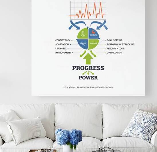 Process Is Power — Plan • Execute • Analyze • Adjust by MotivatePrints